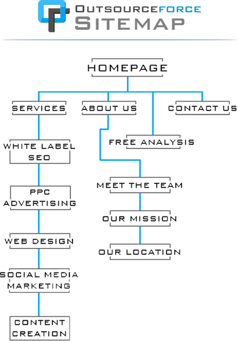 site map