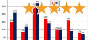 Five Star Rating -- SEO outsourcing Philippines