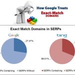 Exact Match Domain and SEO -- SEO outsourcing Philippines