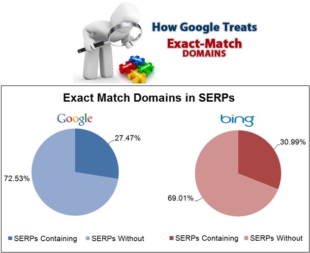 Exact Match Domain and SEO -- SEO outsourcing Philippines