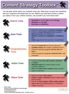 Content Strategy Toolbox -- internet marketing outsourcing