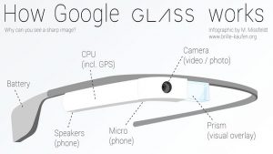 Google Glass Specs -- internet marketing Philippines