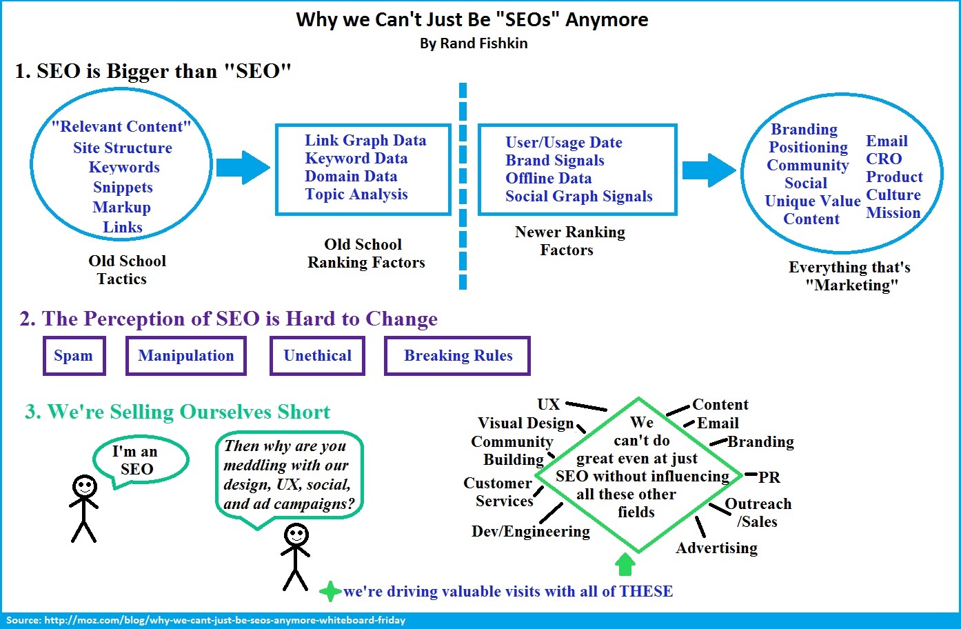 Short content. Unethical marketing examples. Indexing and Markup of audiovisual content. Hard SEO.