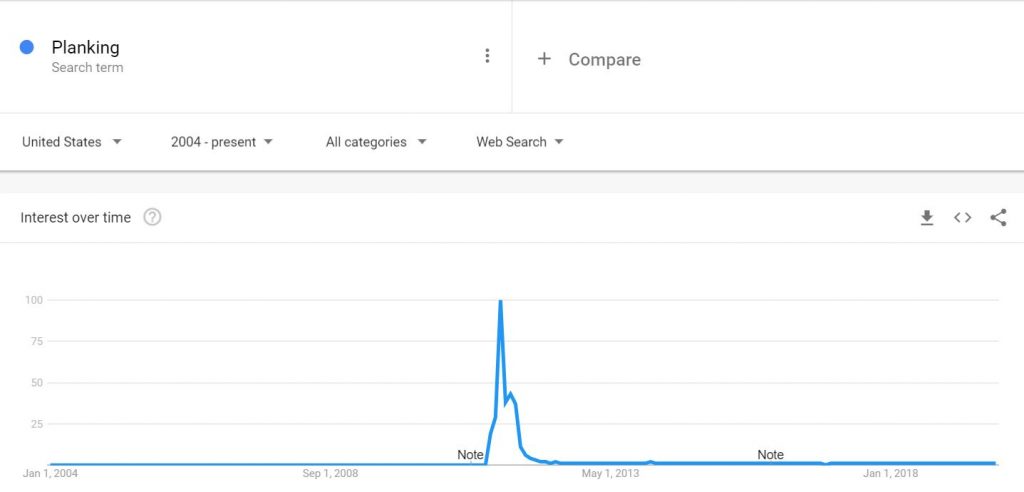 Planking Google Trends